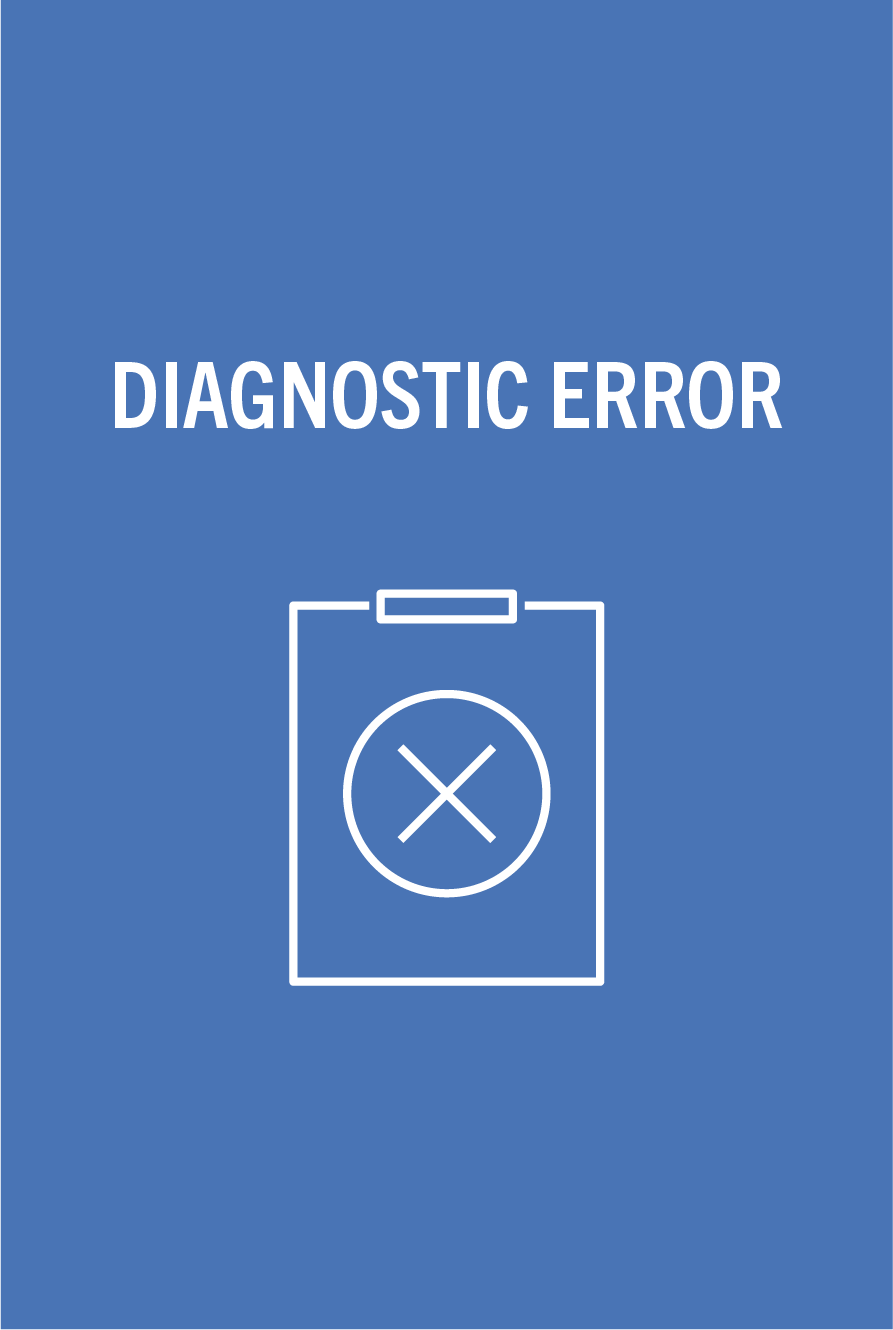 Delayed, Wrong, or Missed: Diagnostic Process Failure in Nurse Practitioner Practice - Activity ID 3686 Banner